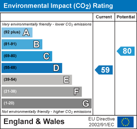 EPC chart