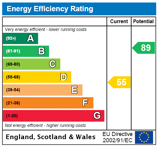 Epc chart