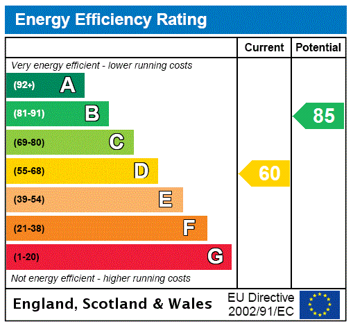 Epc chart