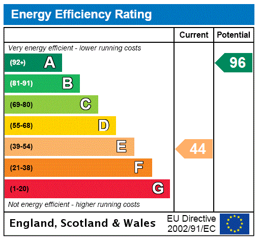 Epc chart