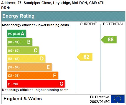 Epc chart
