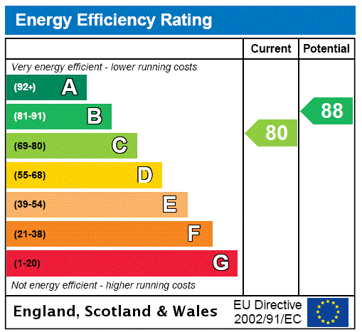 Epc chart