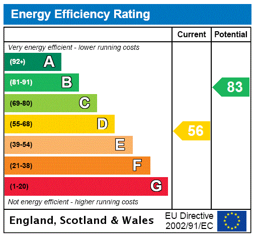 Epc chart