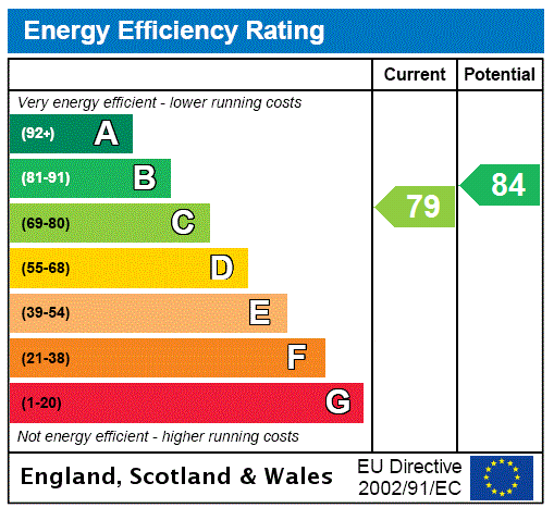 Epc chart
