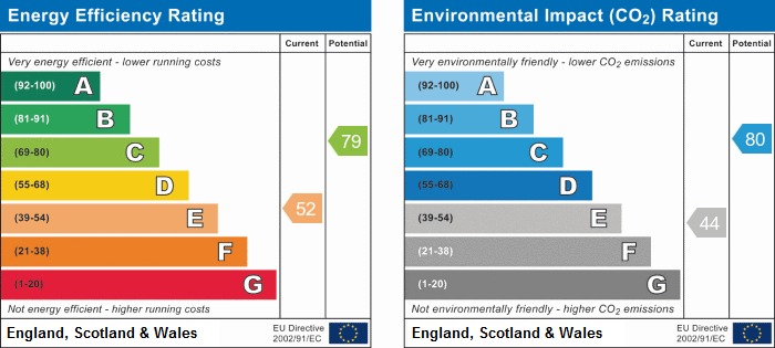 EPC chart