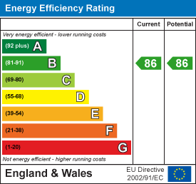 EPC chart