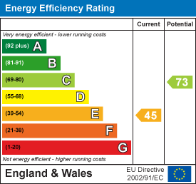 EPC chart