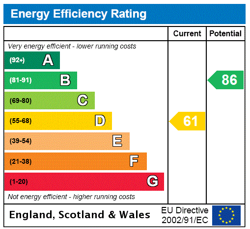 Epc chart