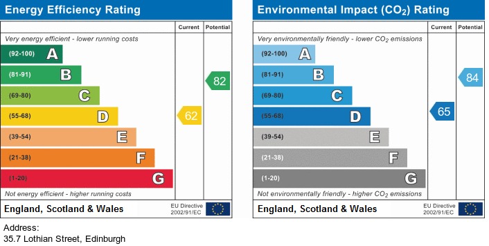 EPC chart