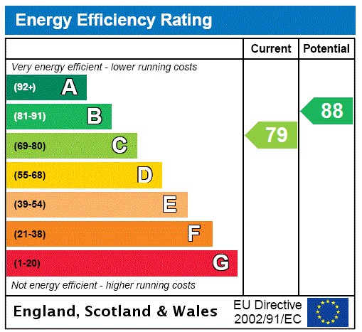 Epc chart