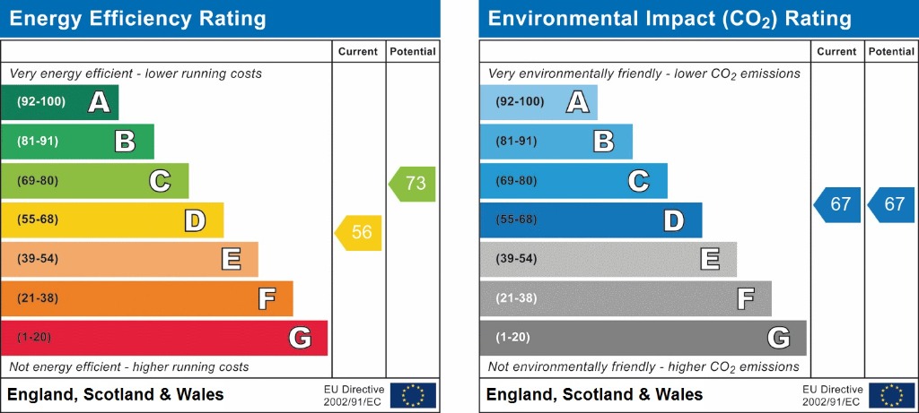 EPC chart
