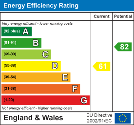 EPC chart
