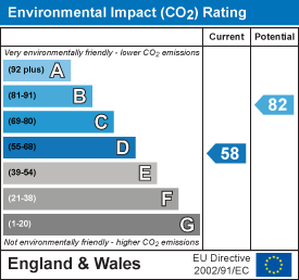 EPC chart