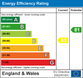 EPC chart