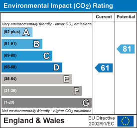 EPC chart