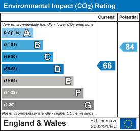 EPC chart