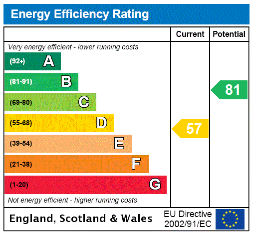 Epc chart