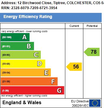 Epc chart