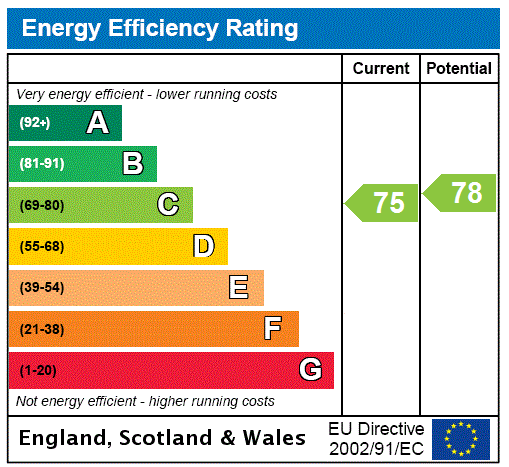 Epc chart