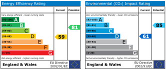 Epc chart