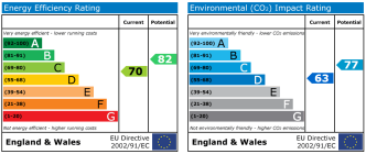 EPC chart