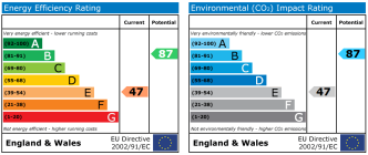EPC chart