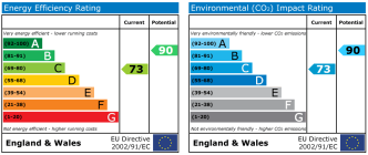 EPC chart