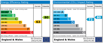 EPC chart