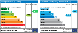 EPC chart