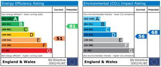 EPC chart
