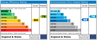 EPC chart