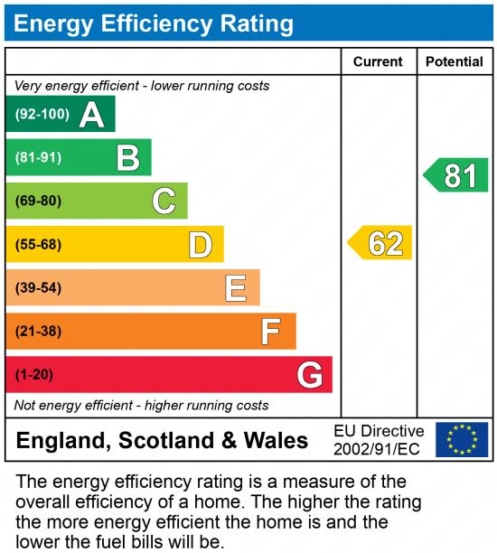 EPC chart
