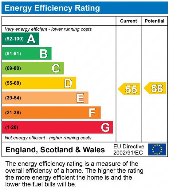 EPC chart