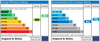 EPC chart
