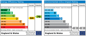 EPC chart