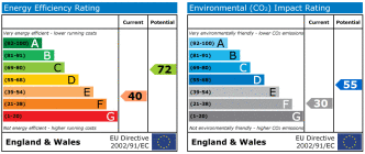 EPC chart