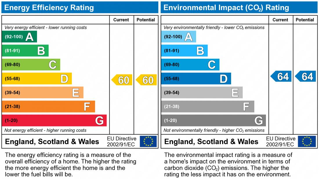 EPC chart