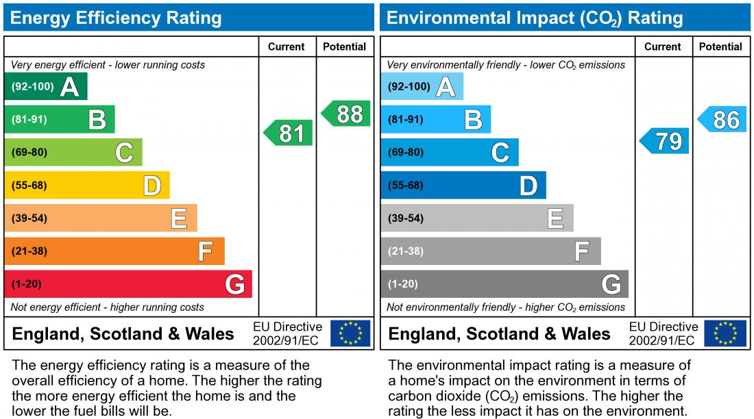 EPC chart