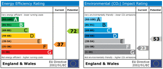 EPC chart