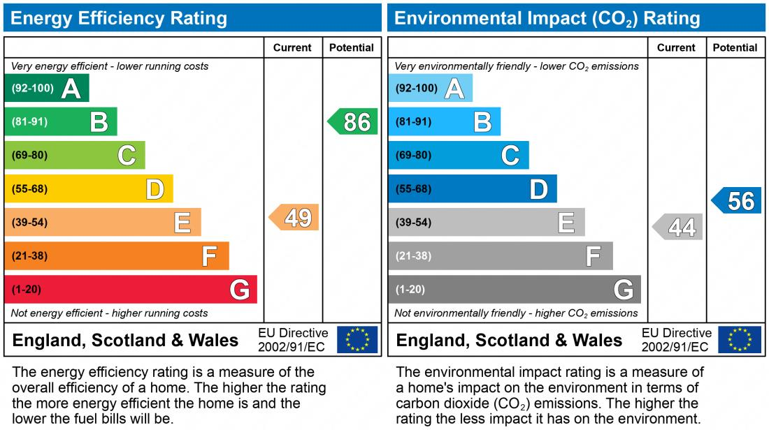 EPC chart