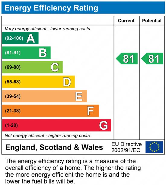 EPC chart