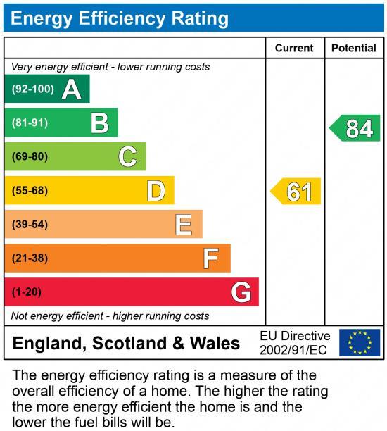 EPC chart