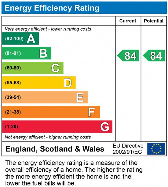 EPC chart