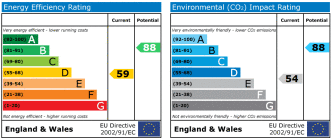 EPC chart