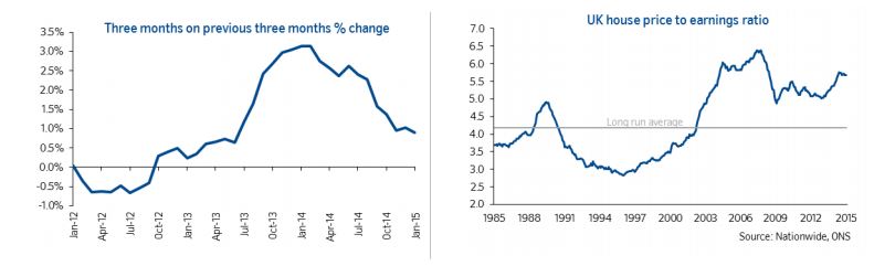 Todayâs Nationwide house price index â what does it all mean?