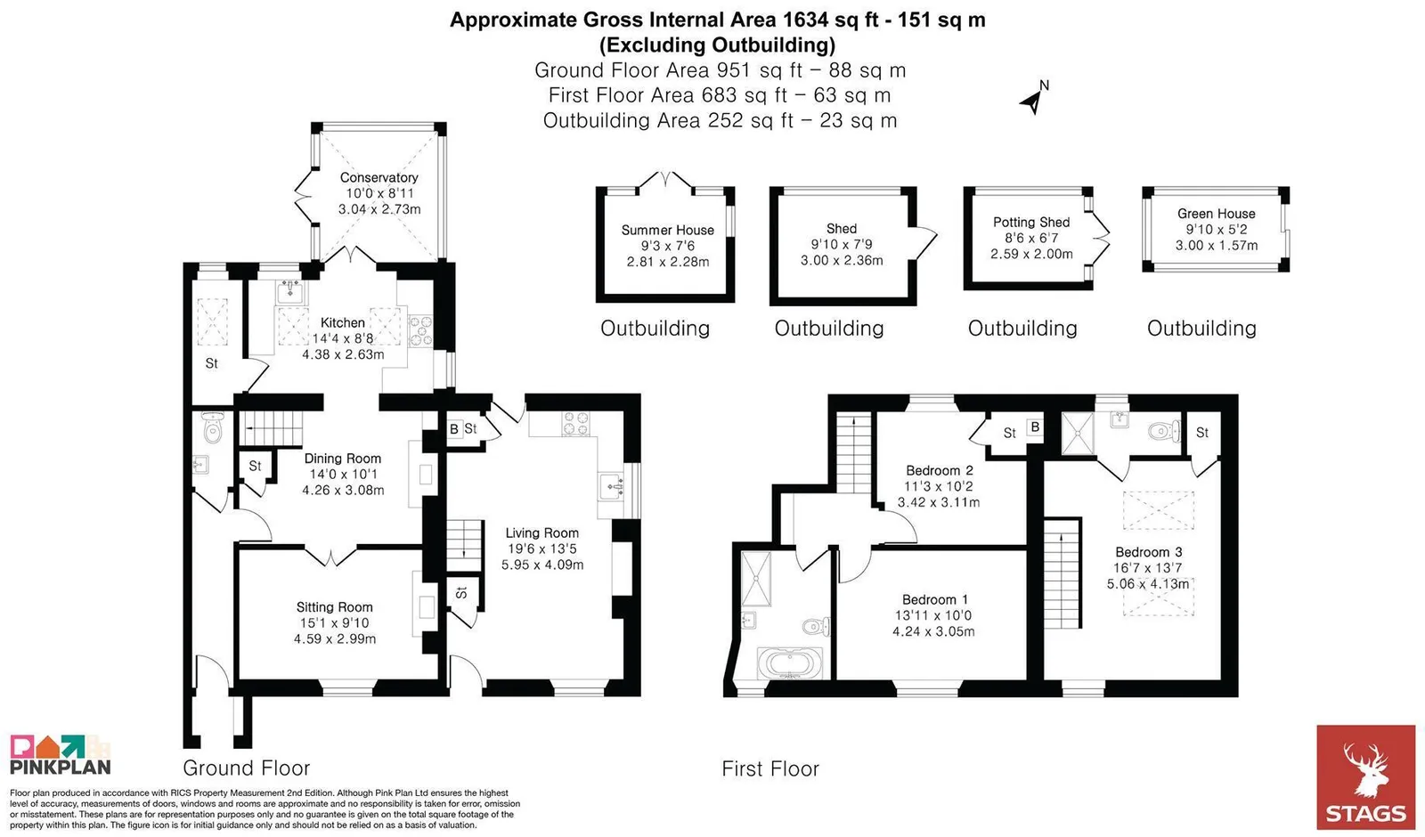 Property plan 1