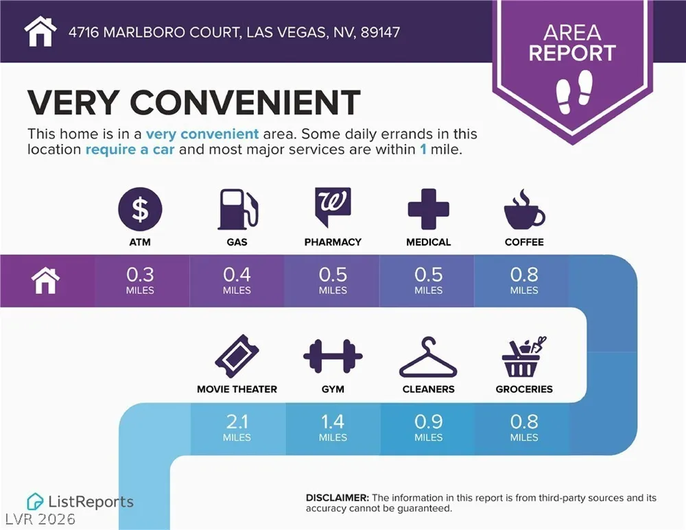 4716 Marlboro Ct, Las Vegas, NV 89147