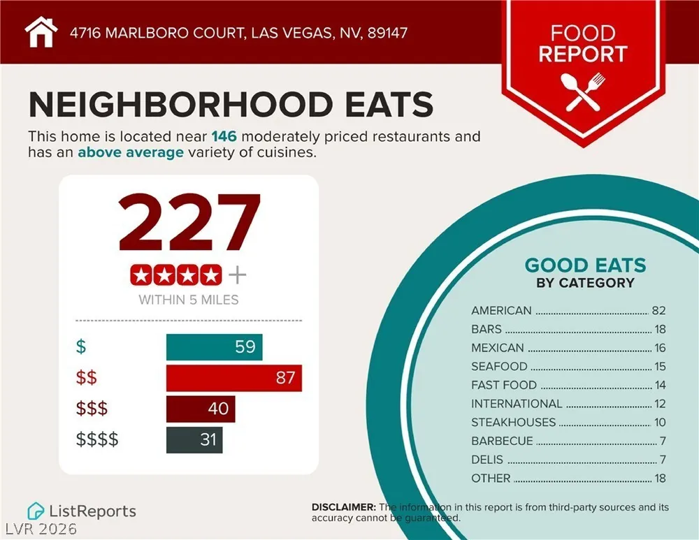 4716 Marlboro Ct, Las Vegas, NV 89147