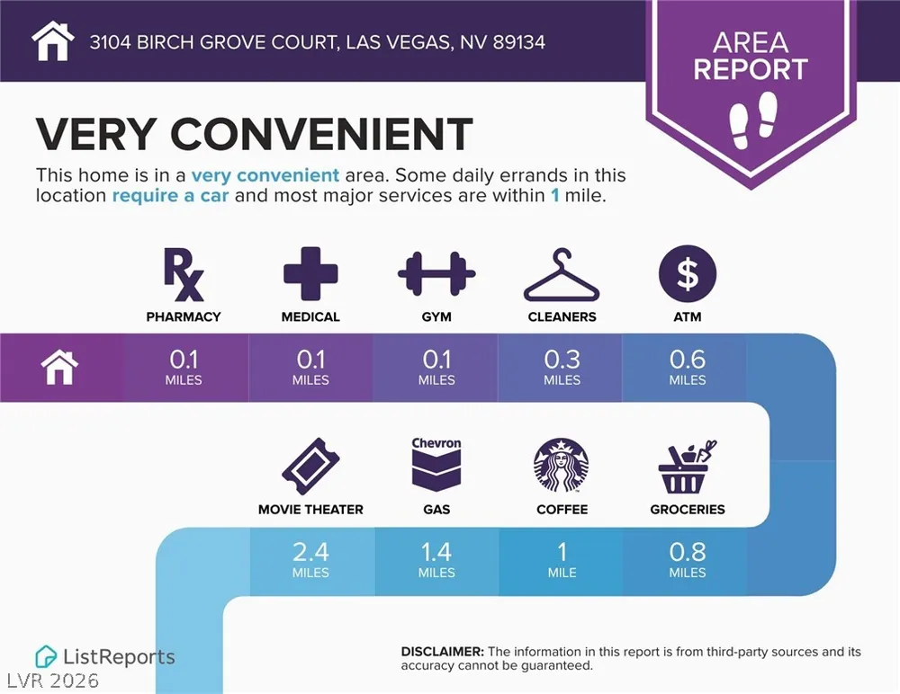 3104 Birch Grove Ct, Las Vegas, NV 89134