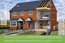 Sutton Road, Leverington, Wisbech
